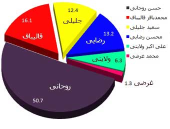 khordad